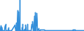 CN 27111397 /Exports /Unit = Prices (Euro/ton) /Partner: Norway /Reporter: Eur27_2020 /27111397:Liquefied Butane of a Purity of <= 90% (Excl. for Undergoing Chemical Transformation)