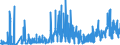 CN 27111397 /Exports /Unit = Prices (Euro/ton) /Partner: Sweden /Reporter: Eur27_2020 /27111397:Liquefied Butane of a Purity of <= 90% (Excl. for Undergoing Chemical Transformation)