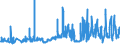 CN 27111397 /Exports /Unit = Prices (Euro/ton) /Partner: Austria /Reporter: Eur27_2020 /27111397:Liquefied Butane of a Purity of <= 90% (Excl. for Undergoing Chemical Transformation)