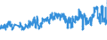 KN 27111397 /Exporte /Einheit = Preise (Euro/Tonne) /Partnerland: Schweiz /Meldeland: Eur27_2020 /27111397:Butane, VerflÃ¼ssigt, mit Einem Reinheitsgrad von <= 90Â % (Ausg. zur Chemischen Umwandlung)