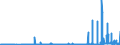 KN 27111397 /Exporte /Einheit = Preise (Euro/Tonne) /Partnerland: Andorra /Meldeland: Eur27_2020 /27111397:Butane, VerflÃ¼ssigt, mit Einem Reinheitsgrad von <= 90Â % (Ausg. zur Chemischen Umwandlung)