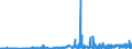 KN 27111397 /Exporte /Einheit = Preise (Euro/Tonne) /Partnerland: Malta /Meldeland: Eur27_2020 /27111397:Butane, VerflÃ¼ssigt, mit Einem Reinheitsgrad von <= 90Â % (Ausg. zur Chemischen Umwandlung)