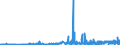 CN 27111397 /Exports /Unit = Prices (Euro/ton) /Partner: Malta /Reporter: Eur27_2020 /27111397:Liquefied Butane of a Purity of <= 90% (Excl. for Undergoing Chemical Transformation)