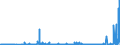 KN 27111397 /Exporte /Einheit = Preise (Euro/Tonne) /Partnerland: Tuerkei /Meldeland: Eur27_2020 /27111397:Butane, VerflÃ¼ssigt, mit Einem Reinheitsgrad von <= 90Â % (Ausg. zur Chemischen Umwandlung)