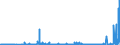 CN 27111397 /Exports /Unit = Prices (Euro/ton) /Partner: Turkey /Reporter: Eur27_2020 /27111397:Liquefied Butane of a Purity of <= 90% (Excl. for Undergoing Chemical Transformation)