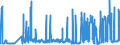 CN 27111397 /Exports /Unit = Prices (Euro/ton) /Partner: Estonia /Reporter: Eur27_2020 /27111397:Liquefied Butane of a Purity of <= 90% (Excl. for Undergoing Chemical Transformation)