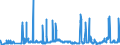 CN 27111397 /Exports /Unit = Prices (Euro/ton) /Partner: Latvia /Reporter: Eur27_2020 /27111397:Liquefied Butane of a Purity of <= 90% (Excl. for Undergoing Chemical Transformation)