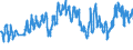 KN 27111397 /Exporte /Einheit = Preise (Euro/Tonne) /Partnerland: Polen /Meldeland: Eur27_2020 /27111397:Butane, VerflÃ¼ssigt, mit Einem Reinheitsgrad von <= 90Â % (Ausg. zur Chemischen Umwandlung)