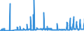 CN 27111397 /Exports /Unit = Prices (Euro/ton) /Partner: Slovakia /Reporter: Eur27_2020 /27111397:Liquefied Butane of a Purity of <= 90% (Excl. for Undergoing Chemical Transformation)