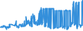 CN 27111397 /Exports /Unit = Prices (Euro/ton) /Partner: Albania /Reporter: Eur27_2020 /27111397:Liquefied Butane of a Purity of <= 90% (Excl. for Undergoing Chemical Transformation)