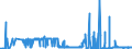 CN 27111397 /Exports /Unit = Prices (Euro/ton) /Partner: Ukraine /Reporter: Eur27_2020 /27111397:Liquefied Butane of a Purity of <= 90% (Excl. for Undergoing Chemical Transformation)