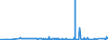 KN 27111397 /Exporte /Einheit = Preise (Euro/Tonne) /Partnerland: Weissrussland /Meldeland: Eur27_2020 /27111397:Butane, VerflÃ¼ssigt, mit Einem Reinheitsgrad von <= 90Â % (Ausg. zur Chemischen Umwandlung)