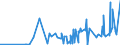 CN 27111397 /Exports /Unit = Prices (Euro/ton) /Partner: Georgia /Reporter: Eur27_2020 /27111397:Liquefied Butane of a Purity of <= 90% (Excl. for Undergoing Chemical Transformation)