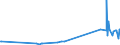 CN 27111397 /Exports /Unit = Prices (Euro/ton) /Partner: Azerbaijan /Reporter: Eur27_2020 /27111397:Liquefied Butane of a Purity of <= 90% (Excl. for Undergoing Chemical Transformation)