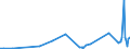 KN 27111397 /Exporte /Einheit = Preise (Euro/Tonne) /Partnerland: Kasachstan /Meldeland: Eur27_2020 /27111397:Butane, VerflÃ¼ssigt, mit Einem Reinheitsgrad von <= 90Â % (Ausg. zur Chemischen Umwandlung)