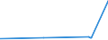 CN 27111397 /Exports /Unit = Prices (Euro/ton) /Partner: Turkmenistan /Reporter: European Union /27111397:Liquefied Butane of a Purity of <= 90% (Excl. for Undergoing Chemical Transformation)