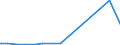 KN 27111397 /Exporte /Einheit = Preise (Euro/Tonne) /Partnerland: Usbekistan /Meldeland: Eur27_2020 /27111397:Butane, VerflÃ¼ssigt, mit Einem Reinheitsgrad von <= 90Â % (Ausg. zur Chemischen Umwandlung)