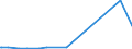 CN 27111397 /Exports /Unit = Prices (Euro/ton) /Partner: Uzbekistan /Reporter: Eur27_2020 /27111397:Liquefied Butane of a Purity of <= 90% (Excl. for Undergoing Chemical Transformation)