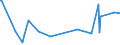 KN 27111397 /Exporte /Einheit = Preise (Euro/Tonne) /Partnerland: Kirgistan /Meldeland: Eur27_2020 /27111397:Butane, VerflÃ¼ssigt, mit Einem Reinheitsgrad von <= 90Â % (Ausg. zur Chemischen Umwandlung)