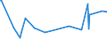 CN 27111397 /Exports /Unit = Prices (Euro/ton) /Partner: Kyrghistan /Reporter: Eur27_2020 /27111397:Liquefied Butane of a Purity of <= 90% (Excl. for Undergoing Chemical Transformation)