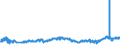 KN 27111397 /Exporte /Einheit = Preise (Euro/Tonne) /Partnerland: Slowenien /Meldeland: Eur27_2020 /27111397:Butane, VerflÃ¼ssigt, mit Einem Reinheitsgrad von <= 90Â % (Ausg. zur Chemischen Umwandlung)