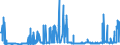 CN 27111397 /Exports /Unit = Prices (Euro/ton) /Partner: Croatia /Reporter: Eur27_2020 /27111397:Liquefied Butane of a Purity of <= 90% (Excl. for Undergoing Chemical Transformation)