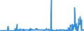 CN 27111397 /Exports /Unit = Prices (Euro/ton) /Partner: Bosnia-herz. /Reporter: Eur27_2020 /27111397:Liquefied Butane of a Purity of <= 90% (Excl. for Undergoing Chemical Transformation)