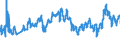 KN 27111397 /Exporte /Einheit = Preise (Euro/Tonne) /Partnerland: Ehem.jug.rep.mazed /Meldeland: Eur27_2020 /27111397:Butane, VerflÃ¼ssigt, mit Einem Reinheitsgrad von <= 90Â % (Ausg. zur Chemischen Umwandlung)