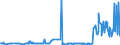 KN 27111397 /Exporte /Einheit = Preise (Euro/Tonne) /Partnerland: Montenegro /Meldeland: Eur27_2020 /27111397:Butane, VerflÃ¼ssigt, mit Einem Reinheitsgrad von <= 90Â % (Ausg. zur Chemischen Umwandlung)