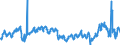KN 27111397 /Exporte /Einheit = Preise (Euro/Tonne) /Partnerland: Serbien /Meldeland: Eur27_2020 /27111397:Butane, VerflÃ¼ssigt, mit Einem Reinheitsgrad von <= 90Â % (Ausg. zur Chemischen Umwandlung)
