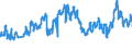 KN 27111397 /Exporte /Einheit = Preise (Euro/Tonne) /Partnerland: Marokko /Meldeland: Eur27_2020 /27111397:Butane, VerflÃ¼ssigt, mit Einem Reinheitsgrad von <= 90Â % (Ausg. zur Chemischen Umwandlung)