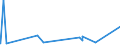 KN 27111397 /Exporte /Einheit = Preise (Euro/Tonne) /Partnerland: Libyen /Meldeland: Europäische Union /27111397:Butane, VerflÃ¼ssigt, mit Einem Reinheitsgrad von <= 90Â % (Ausg. zur Chemischen Umwandlung)