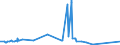 KN 27111397 /Exporte /Einheit = Preise (Euro/Tonne) /Partnerland: Sudan /Meldeland: Europäische Union /27111397:Butane, VerflÃ¼ssigt, mit Einem Reinheitsgrad von <= 90Â % (Ausg. zur Chemischen Umwandlung)