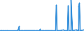 KN 27111397 /Exporte /Einheit = Preise (Euro/Tonne) /Partnerland: Mauretanien /Meldeland: Eur27_2020 /27111397:Butane, VerflÃ¼ssigt, mit Einem Reinheitsgrad von <= 90Â % (Ausg. zur Chemischen Umwandlung)