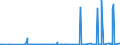 CN 27111397 /Exports /Unit = Prices (Euro/ton) /Partner: Mauritania /Reporter: Eur27_2020 /27111397:Liquefied Butane of a Purity of <= 90% (Excl. for Undergoing Chemical Transformation)