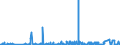 KN 27111397 /Exporte /Einheit = Preise (Euro/Tonne) /Partnerland: Senegal /Meldeland: Eur27_2020 /27111397:Butane, VerflÃ¼ssigt, mit Einem Reinheitsgrad von <= 90Â % (Ausg. zur Chemischen Umwandlung)
