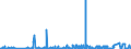 CN 27111397 /Exports /Unit = Prices (Euro/ton) /Partner: Senegal /Reporter: Eur27_2020 /27111397:Liquefied Butane of a Purity of <= 90% (Excl. for Undergoing Chemical Transformation)