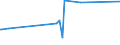 CN 27111397 /Exports /Unit = Prices (Euro/ton) /Partner: Gambia /Reporter: Eur27_2020 /27111397:Liquefied Butane of a Purity of <= 90% (Excl. for Undergoing Chemical Transformation)