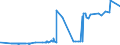 CN 27111397 /Exports /Unit = Prices (Euro/ton) /Partner: Sierra Leone /Reporter: Eur27_2020 /27111397:Liquefied Butane of a Purity of <= 90% (Excl. for Undergoing Chemical Transformation)