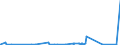 KN 27111397 /Exporte /Einheit = Preise (Euro/Tonne) /Partnerland: Ghana /Meldeland: Eur27_2020 /27111397:Butane, VerflÃ¼ssigt, mit Einem Reinheitsgrad von <= 90Â % (Ausg. zur Chemischen Umwandlung)