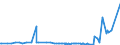 KN 27111397 /Exporte /Einheit = Preise (Euro/Tonne) /Partnerland: S.tome /Meldeland: Eur27_2020 /27111397:Butane, VerflÃ¼ssigt, mit Einem Reinheitsgrad von <= 90Â % (Ausg. zur Chemischen Umwandlung)