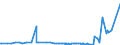 CN 27111397 /Exports /Unit = Prices (Euro/ton) /Partner: S.tome /Reporter: Eur27_2020 /27111397:Liquefied Butane of a Purity of <= 90% (Excl. for Undergoing Chemical Transformation)