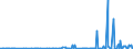 KN 27111397 /Exporte /Einheit = Preise (Euro/Tonne) /Partnerland: Gabun /Meldeland: Eur27_2020 /27111397:Butane, VerflÃ¼ssigt, mit Einem Reinheitsgrad von <= 90Â % (Ausg. zur Chemischen Umwandlung)