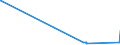 CN 27111397 /Exports /Unit = Prices (Euro/ton) /Partner: Uganda /Reporter: Eur27_2020 /27111397:Liquefied Butane of a Purity of <= 90% (Excl. for Undergoing Chemical Transformation)