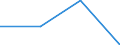 CN 27111398 /Exports /Unit = Prices (Euro/ton) /Partner: Denmark /Reporter: Eur27 /27111398:Liquified Butane of a Purity of <= 90% (Excl. for Undergoing Chemical Transformation or a Process as Specified in Additional Note 4 to Chapter 27 and Mixtures of Butane and Propane Containing > 50% to 65% of Butane)