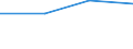 CN 27111398 /Exports /Unit = Prices (Euro/ton) /Partner: Hungary /Reporter: Eur27 /27111398:Liquified Butane of a Purity of <= 90% (Excl. for Undergoing Chemical Transformation or a Process as Specified in Additional Note 4 to Chapter 27 and Mixtures of Butane and Propane Containing > 50% to 65% of Butane)