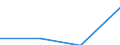 CN 27111398 /Exports /Unit = Prices (Euro/ton) /Partner: Russia /Reporter: Eur27 /27111398:Liquified Butane of a Purity of <= 90% (Excl. for Undergoing Chemical Transformation or a Process as Specified in Additional Note 4 to Chapter 27 and Mixtures of Butane and Propane Containing > 50% to 65% of Butane)