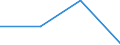 CN 27111398 /Exports /Unit = Prices (Euro/ton) /Partner: Guinea /Reporter: Eur27 /27111398:Liquified Butane of a Purity of <= 90% (Excl. for Undergoing Chemical Transformation or a Process as Specified in Additional Note 4 to Chapter 27 and Mixtures of Butane and Propane Containing > 50% to 65% of Butane)