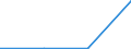 CN 27111398 /Exports /Unit = Prices (Euro/ton) /Partner: Usa /Reporter: Eur27 /27111398:Liquified Butane of a Purity of <= 90% (Excl. for Undergoing Chemical Transformation or a Process as Specified in Additional Note 4 to Chapter 27 and Mixtures of Butane and Propane Containing > 50% to 65% of Butane)