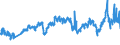 KN 27111400 /Exporte /Einheit = Preise (Euro/Tonne) /Partnerland: Niederlande /Meldeland: Eur27_2020 /27111400:Ethylen, Propylen, Butylen und Butadien, VerflÃ¼ssigt (Ausg. Ethylen mit Einer Reinheit von >= 95% und Propylen, Butylen und Butadien, mit Einer Reinheit von >= 90%)